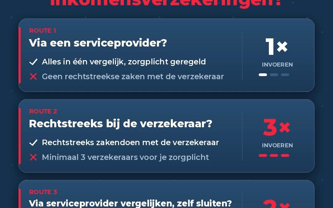Campagne gestart: de 4SURE premievergelijker in 30 seconden